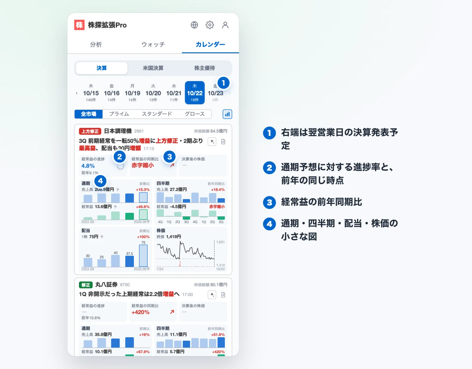 株探拡張Proの決算カレンダー。銘柄ごとに進捗率のリング、経常益の前年同期比、決算後の株価、通期・四半期の業績グラフが並ぶ
