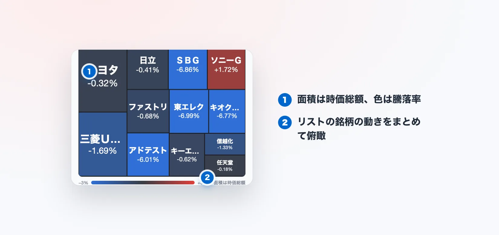 株探拡張Proのウォッチリストのヒートマップ。銘柄の面積が時価総額、色が騰落率を表す