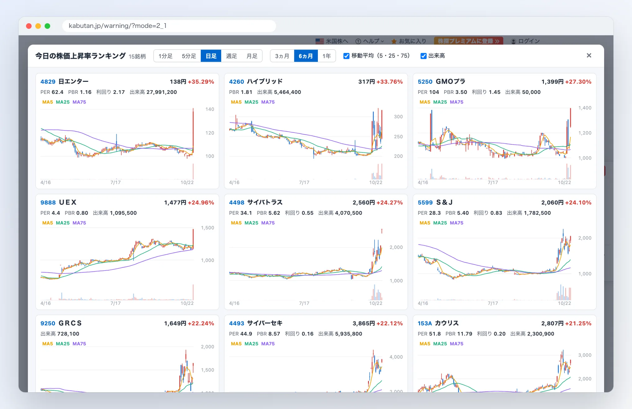 株探拡張Proのチャート一括表示。株価注意報の銘柄のローソク足チャートが全画面に並ぶ