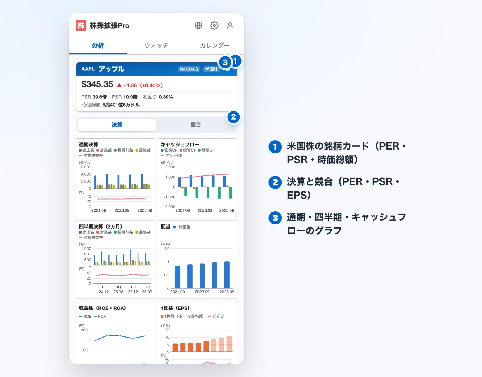 株探拡張Proの米国株の分析。米国株の銘柄カードと、通期・四半期の決算グラフ
