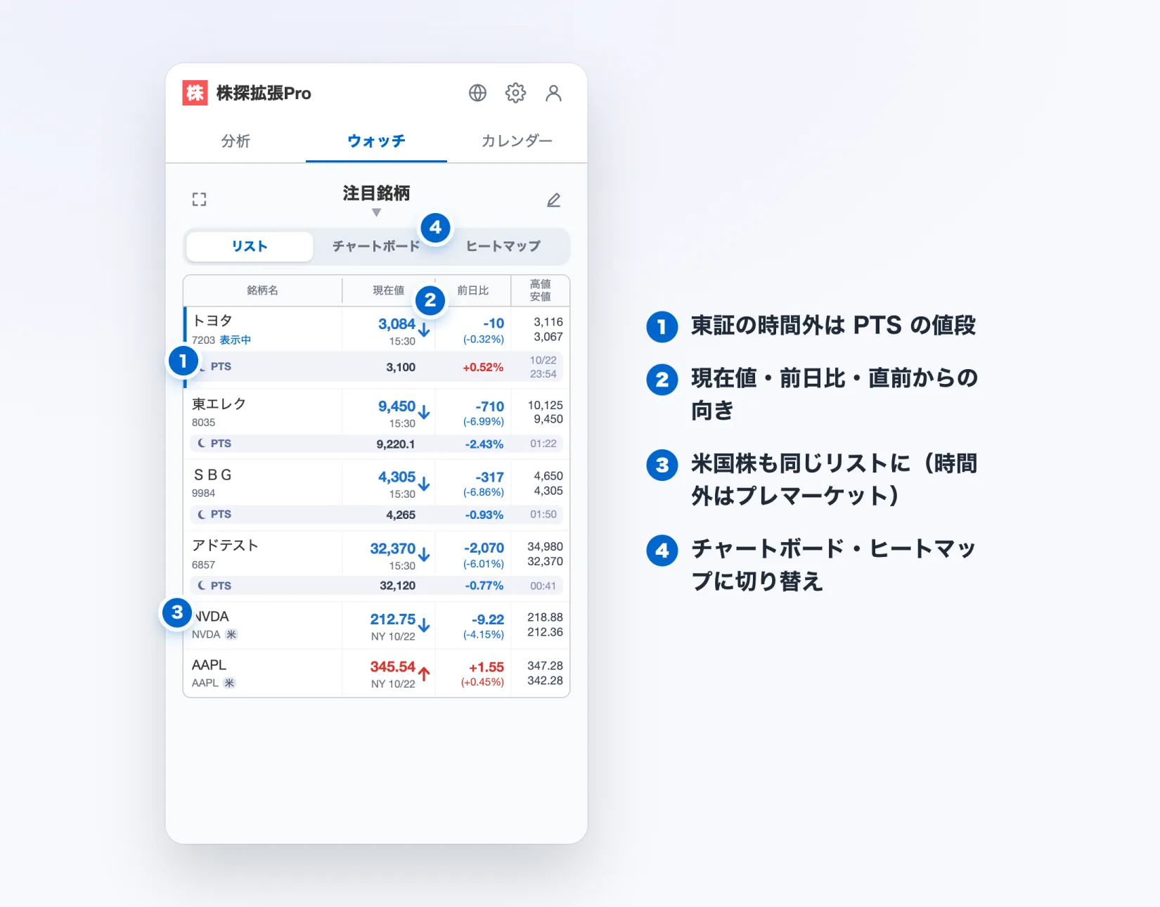 株探拡張Proのウォッチリスト。銘柄ごとの現在値・前日比・高値安値の下に、PTSやプレマーケットの値段が並ぶ