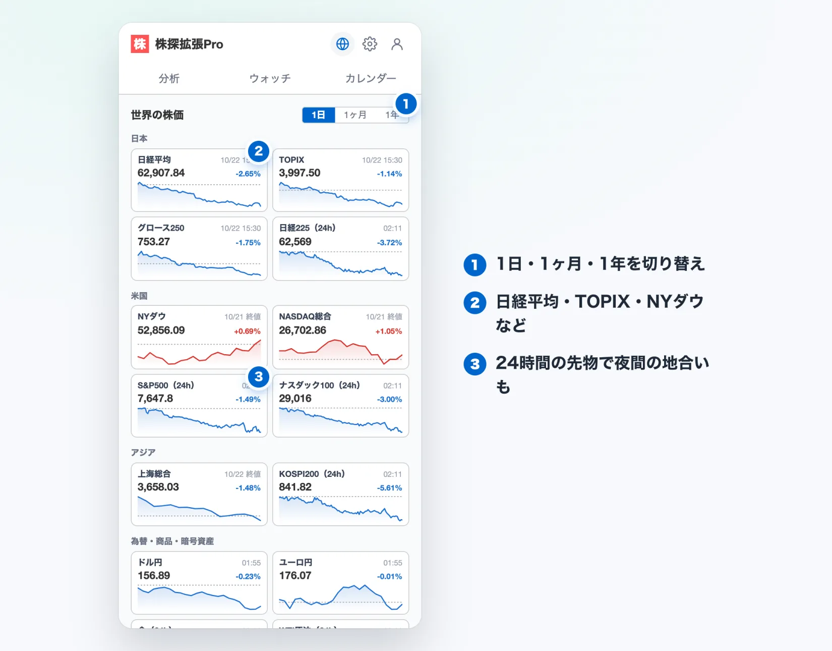 株探拡張Proの世界の株価。主要な指数・為替・商品・金利・VIXが小さなチャートのタイルで並ぶ